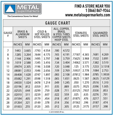 16 ga sheet metal|thickness of 16 ga steel.